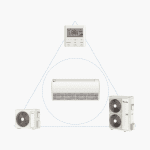 Climatiseurs split de type sol et plafond